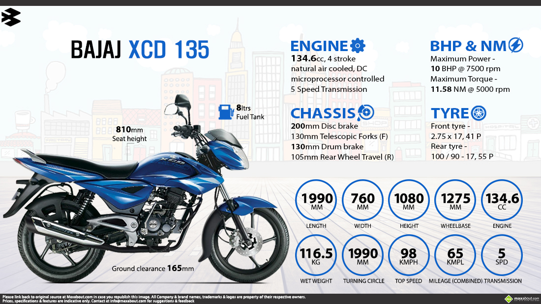 सिर्फ ₹24,000 में घर लाएँ Hero HF Deluxe 100, जानिए पूरी डिटेल